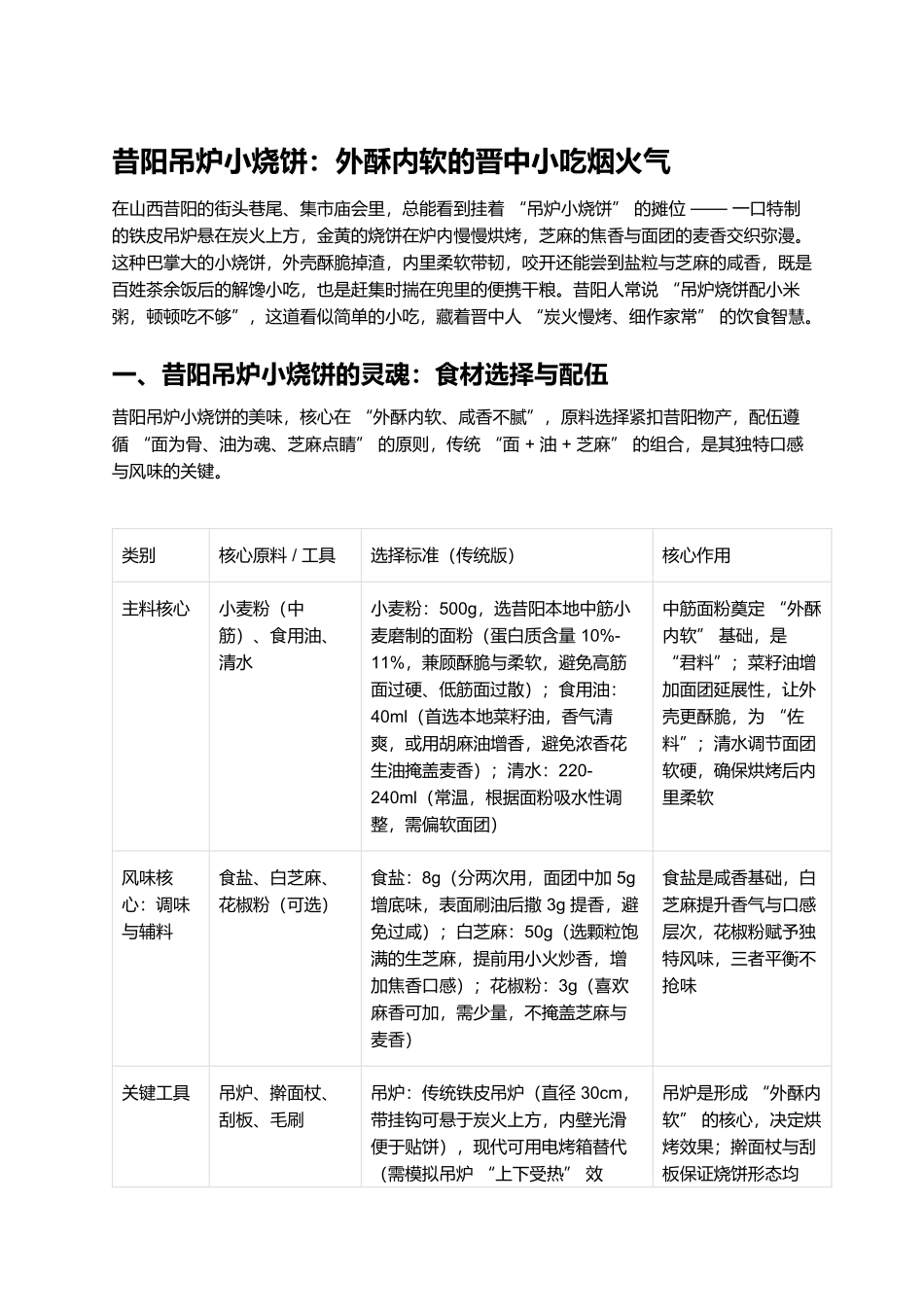 昔阳吊炉小烧饼：外酥内软的晋中小吃烟火气.docx_第1页
