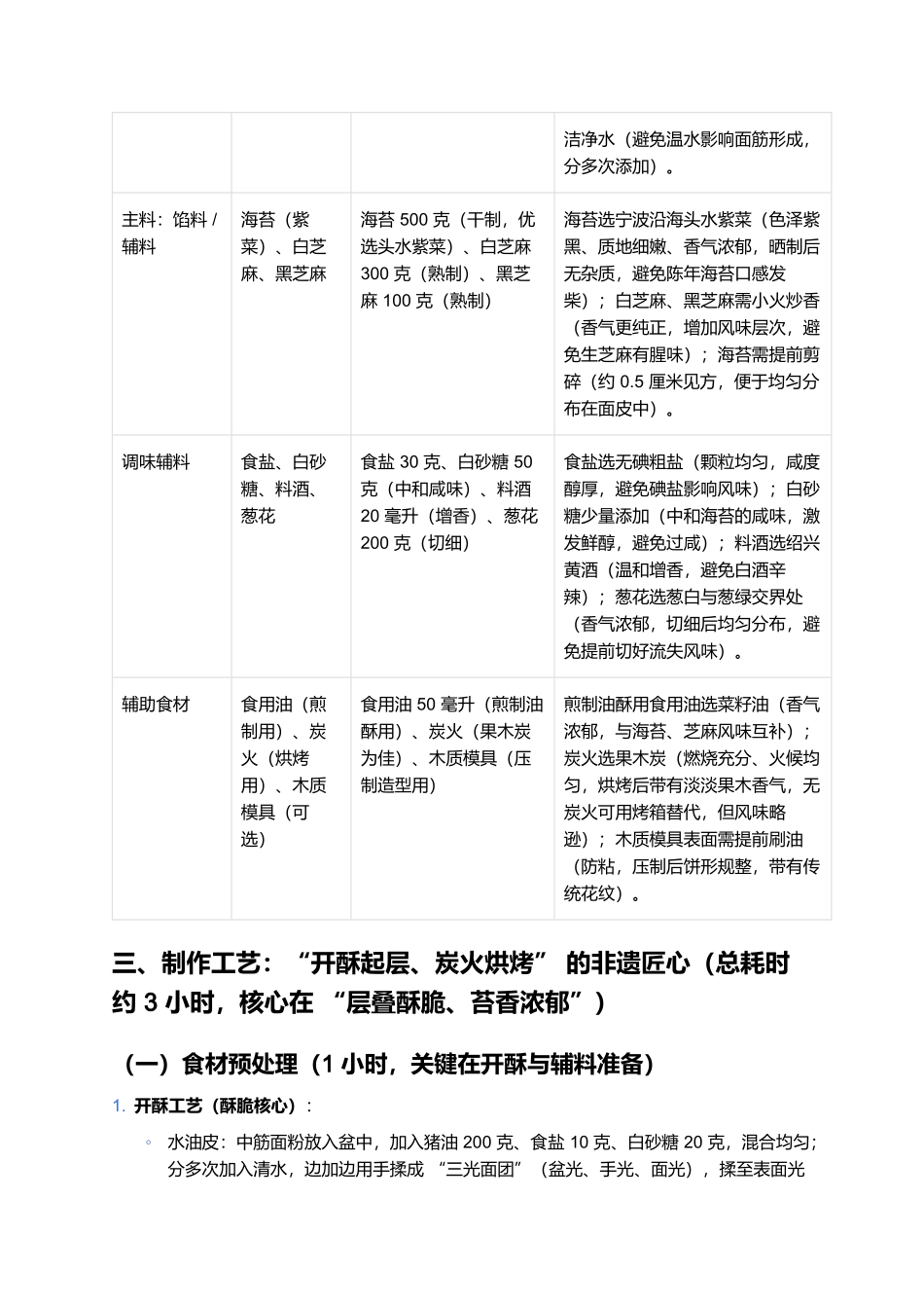 溪口千层饼：酥香层叠的奉化非遗传统小吃.docx_第2页
