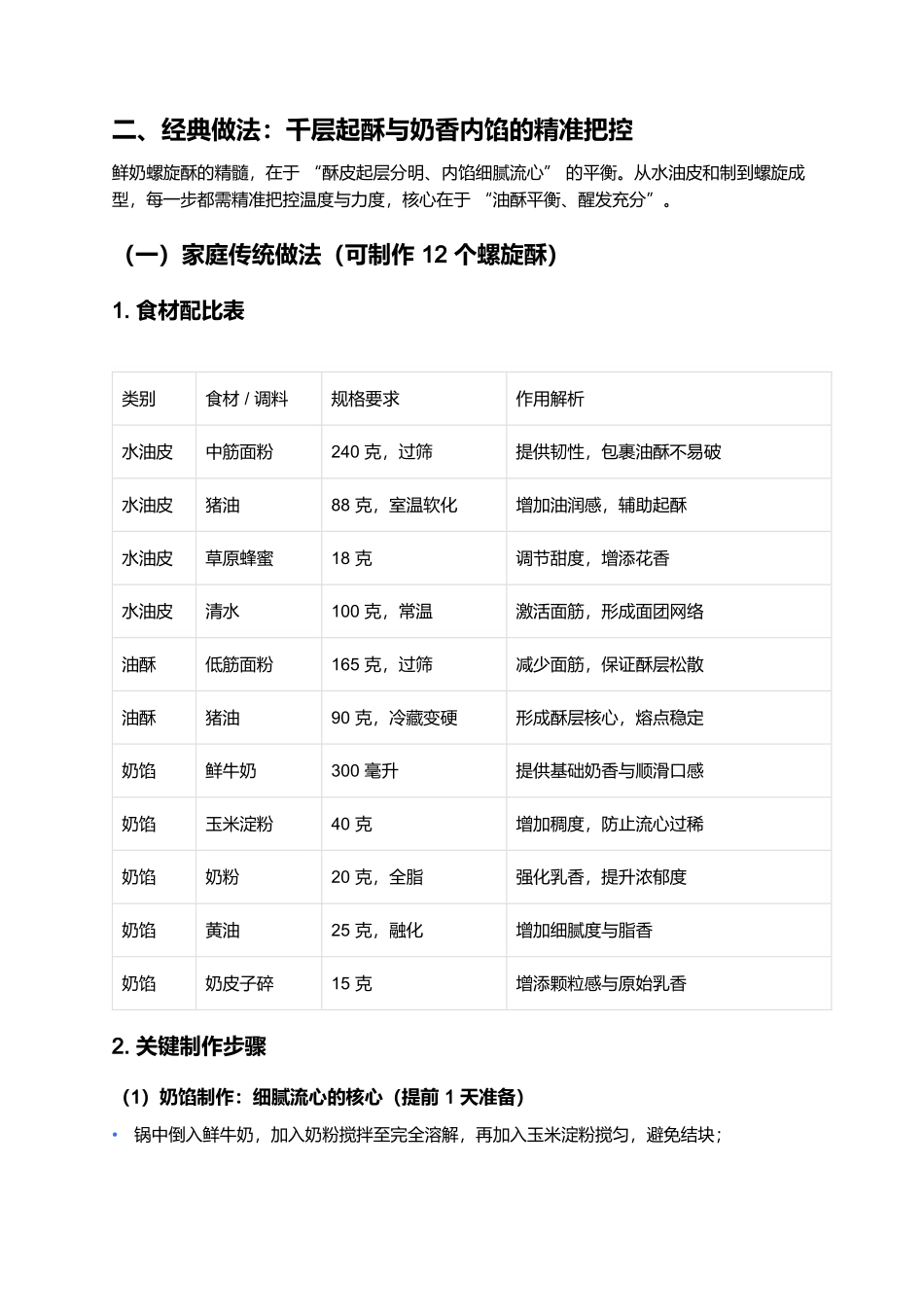 鲜奶螺旋酥:草原奶香与酥层艺术的完美融合.docx_第2页
