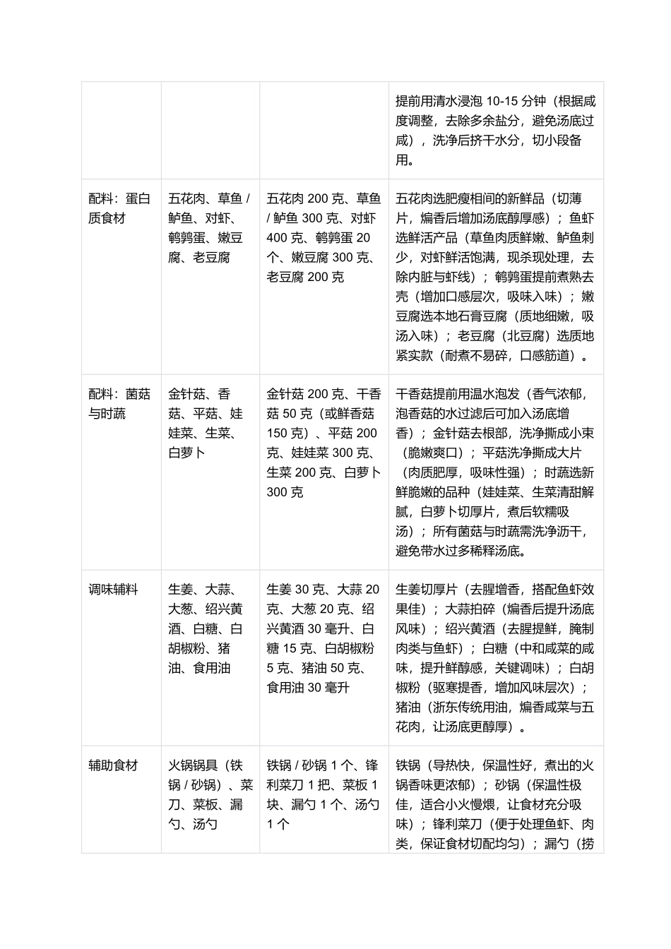 咸菜火锅：咸鲜醇厚的江南家常暖锅名片.docx_第2页