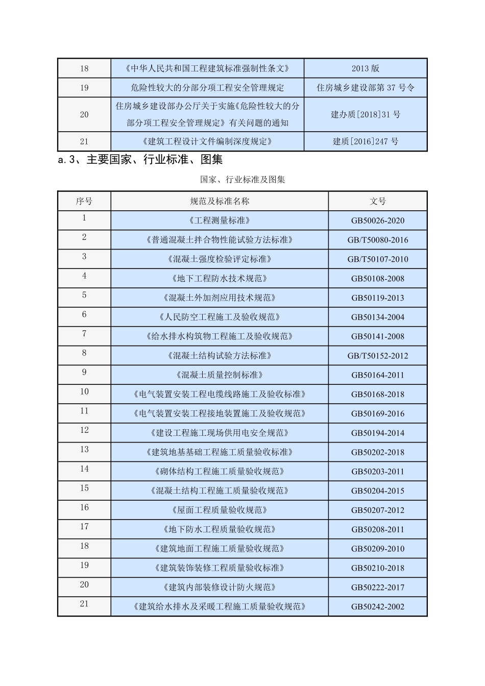 土建及水电安装总承包工程技术标518页.pdf_第2页