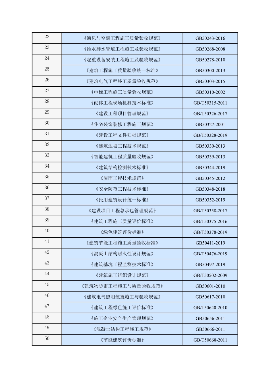 土建及水电安装总承包工程技术标518页.pdf_第3页