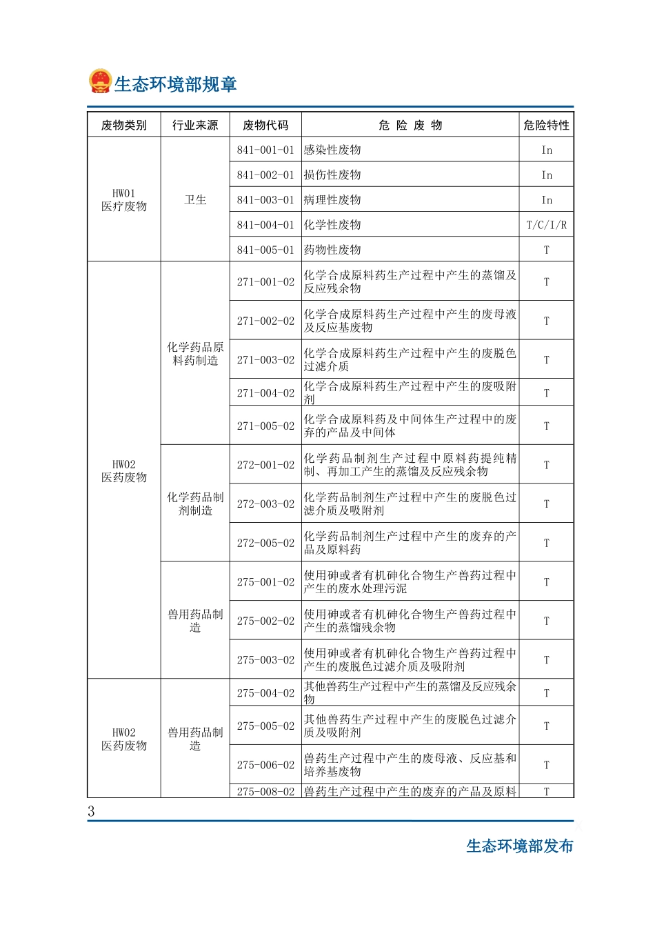 国家危险废物名录（2025年版）.docx_第3页