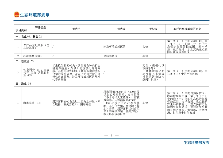 建设项目环境影响评价分类管理名录（2021年版）.doc_第3页