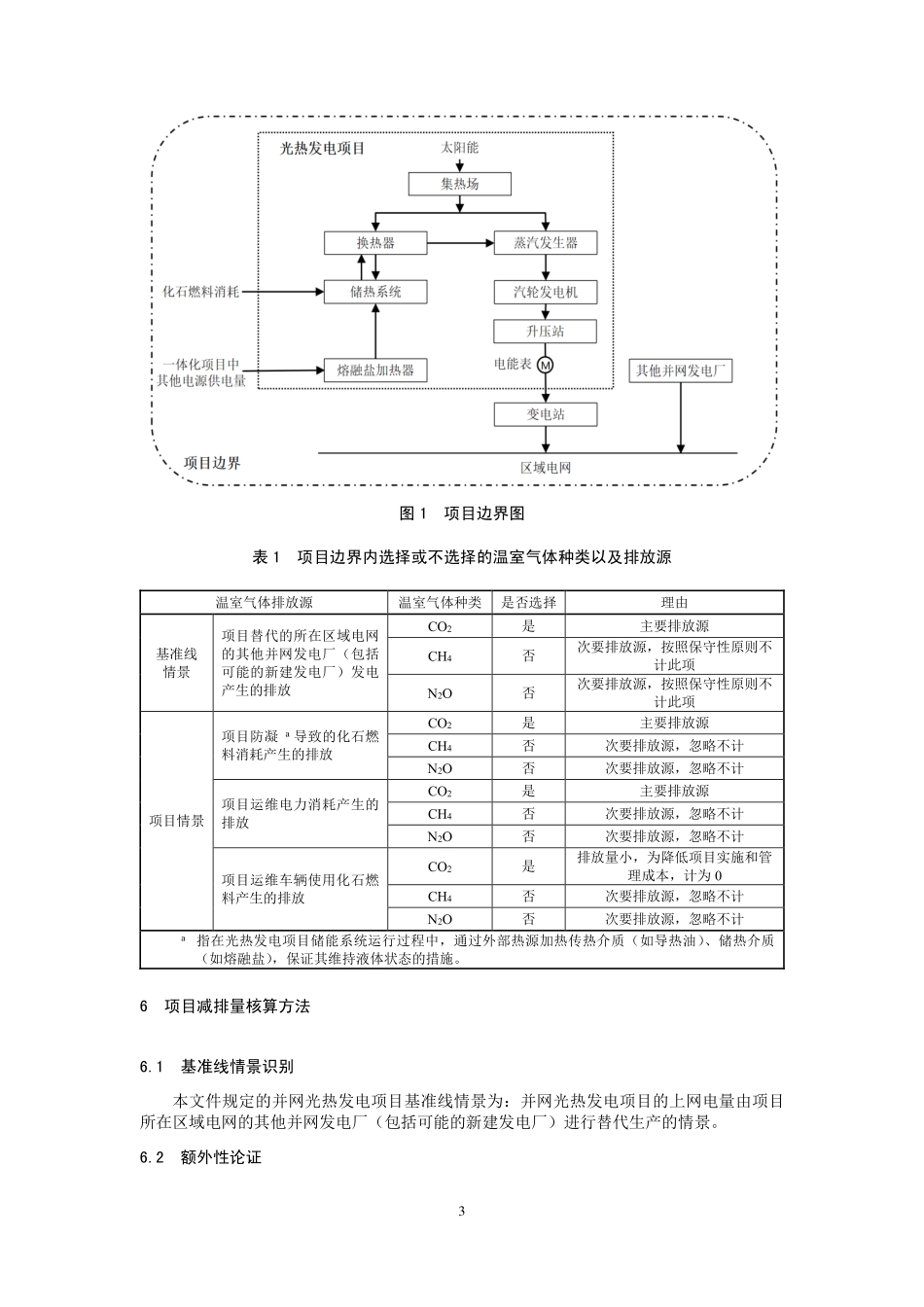 CCER-01-001-V01 温室气体自愿减排项目方法学 并网光热发电.pdf_第3页