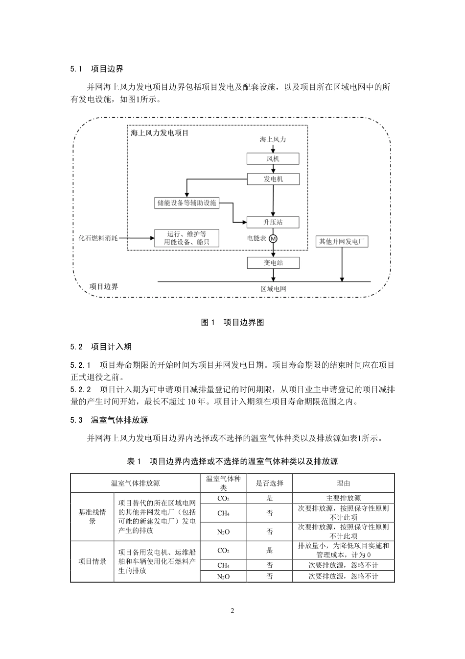 CCER-01-002-V01 温室气体自愿减排项目方法学 并网海上风力发电.pdf_第2页