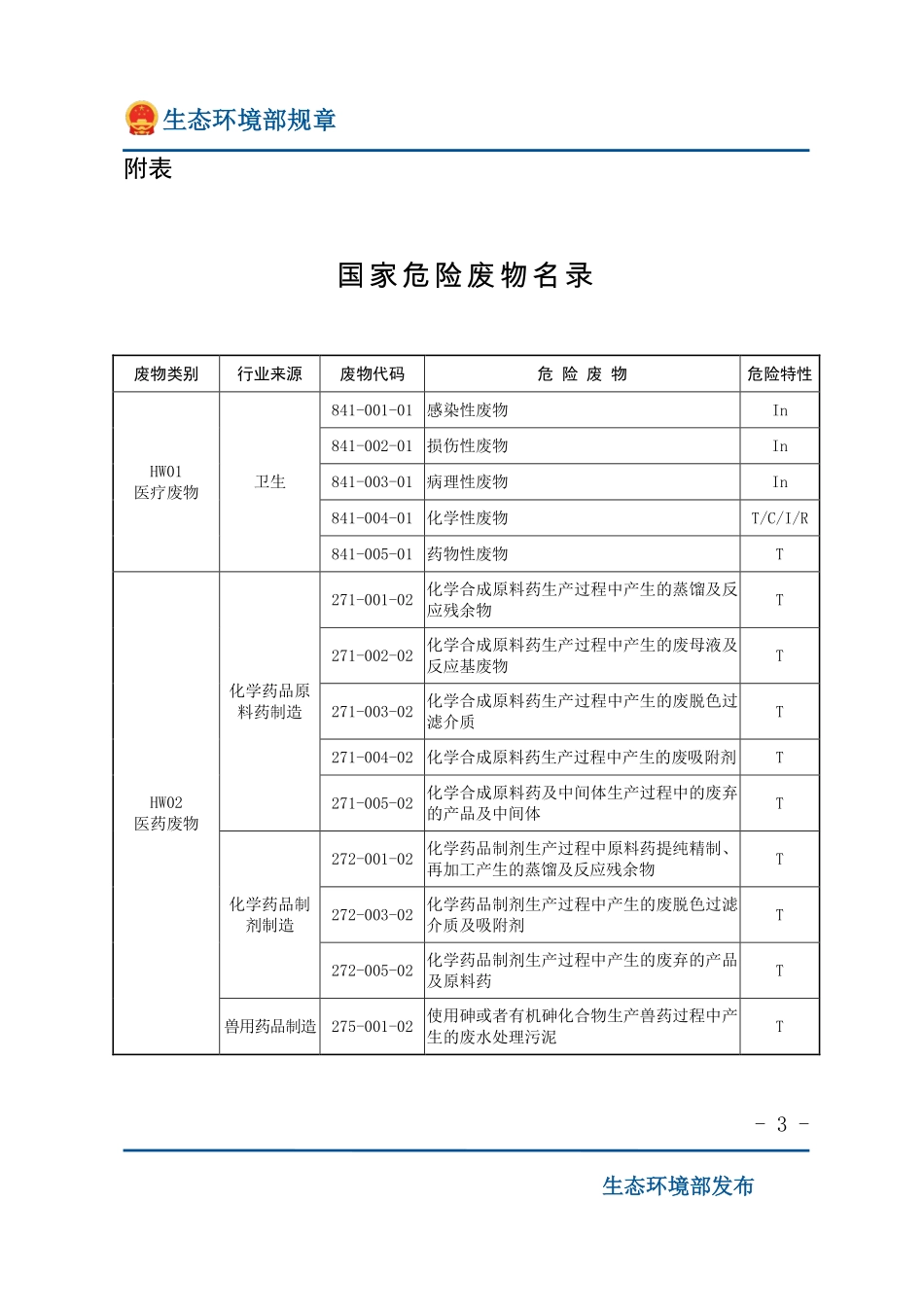 国家危险废物名录（2025年版）.pdf_第3页