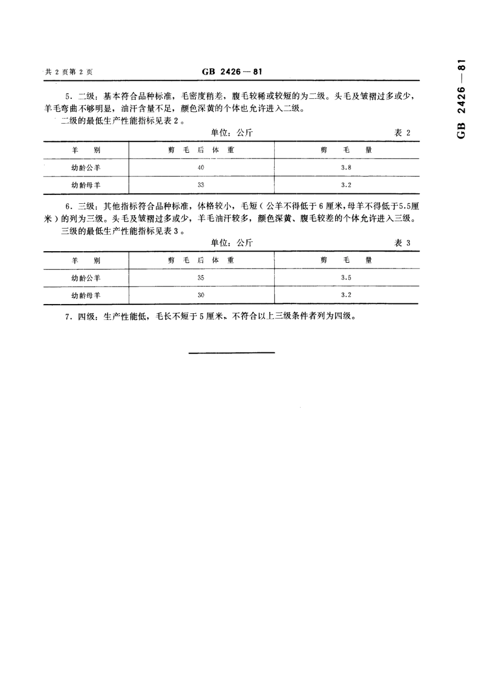 GB／T 2426-1981 新疆细毛羊.pdf_第3页