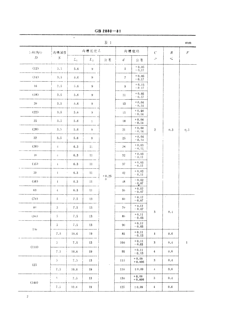 GB／T 2880-1981 液压缸活塞和活塞杆 窄断面动密封沟槽尺寸系列和公差.pdf_第3页