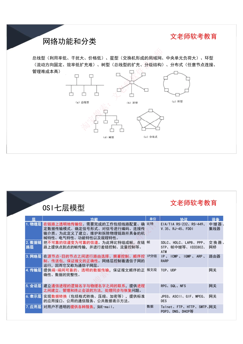 5.计算机网络.pdf_第2页