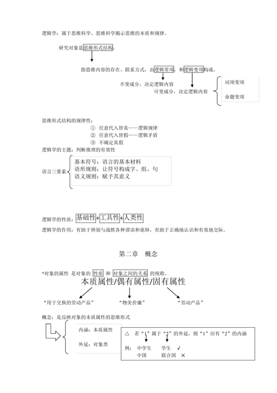 大学逻辑学图文复习资料.pdf_第1页