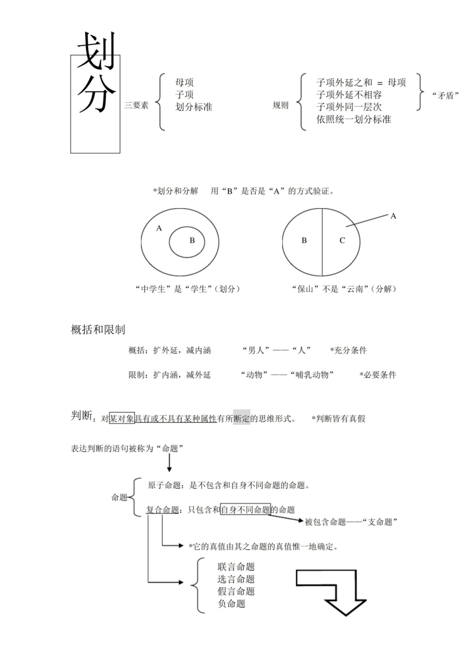 大学逻辑学图文复习资料.pdf_第3页