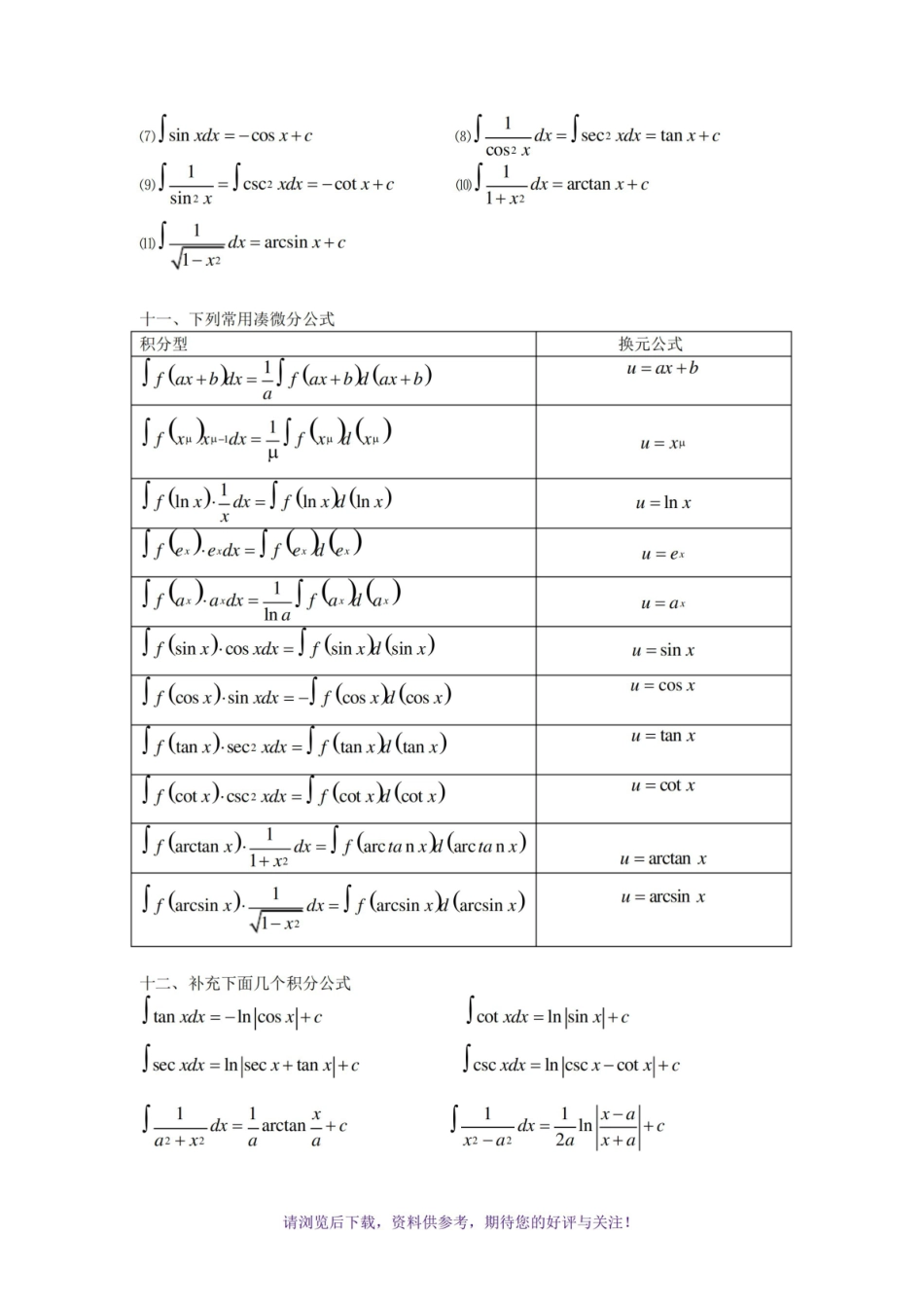 大学微积分公式大全整理.pdf_第3页