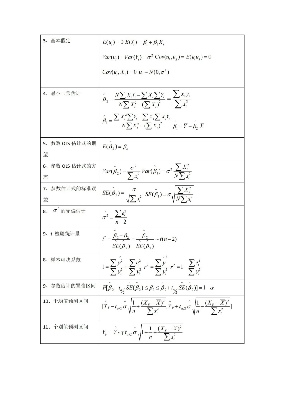 计量经济学-重点难点总结.pdf_第3页