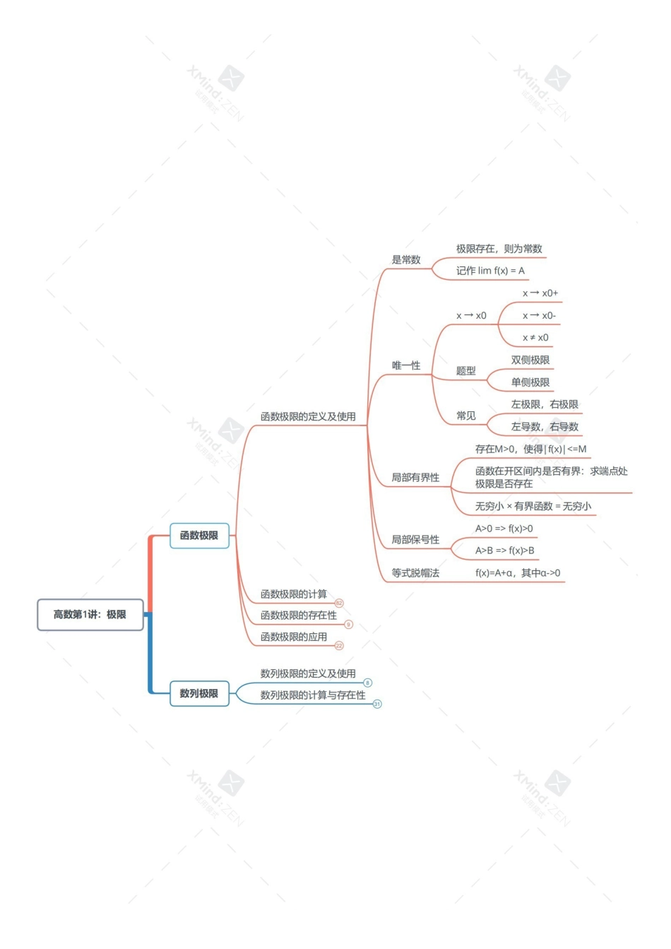 考研数学导图汇总-高数[数二]-打印版.pdf_第1页