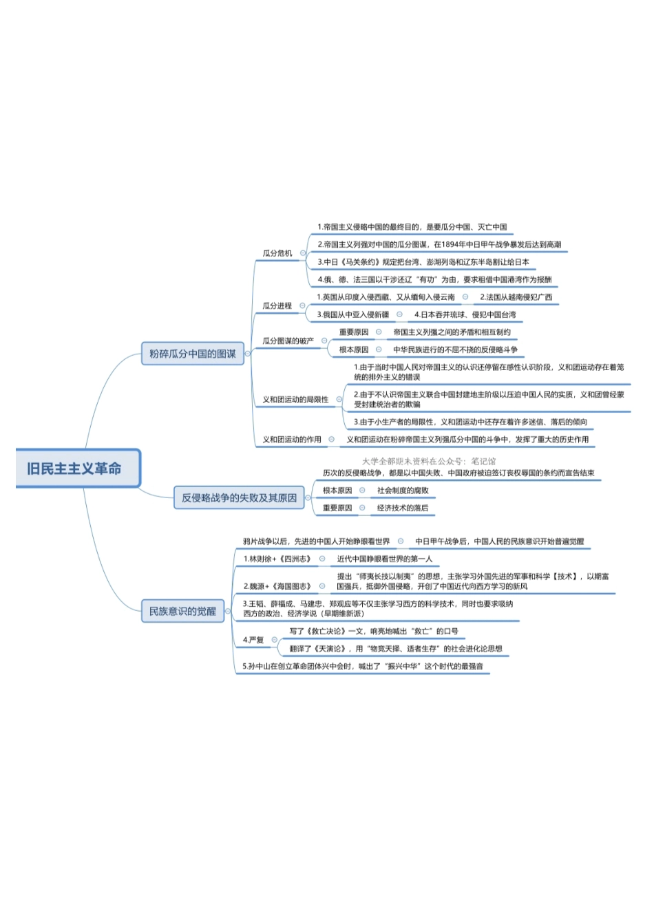 考研政治-近代史思维导图.pdf_第3页