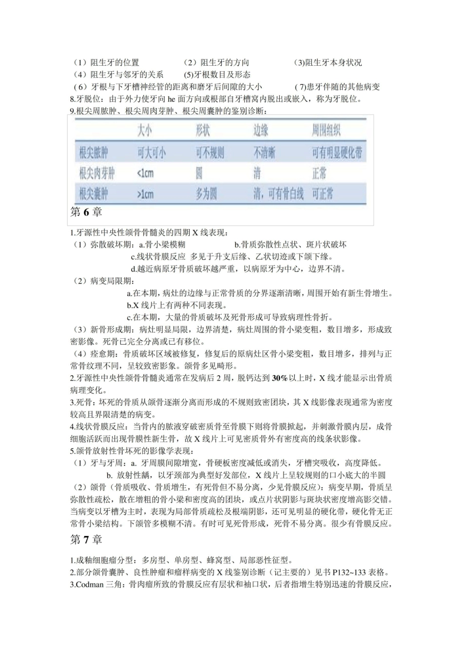 口腔颌面医学影像诊断学期末重点.pdf_第2页