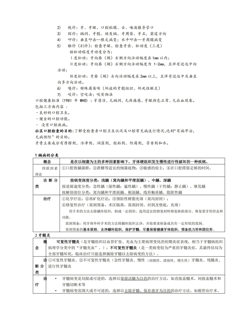 口腔诊断学知识点总结.pdf_第2页