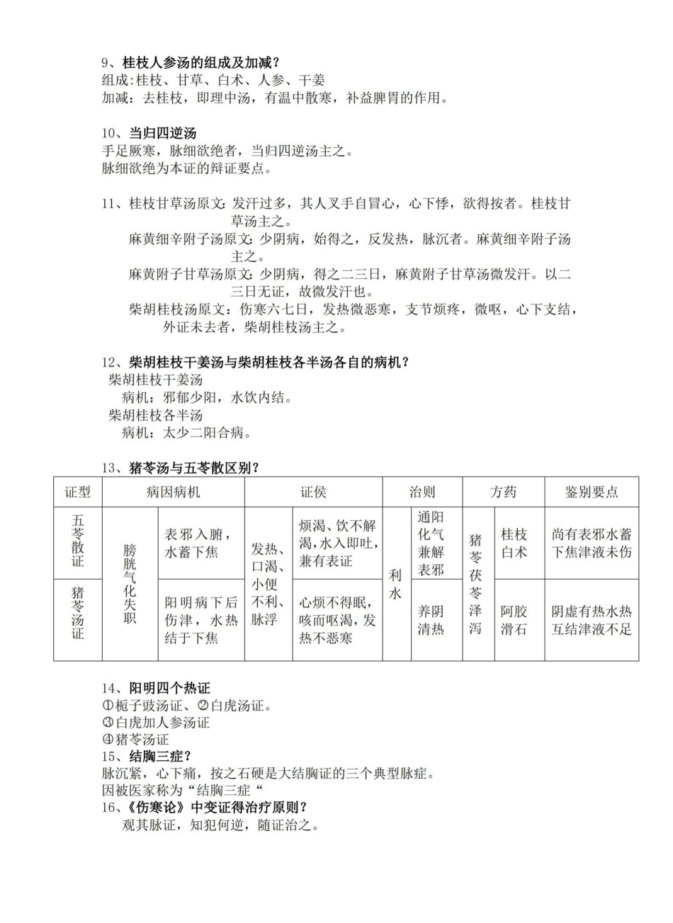 伤寒论复习重点打印版.pdf_第3页