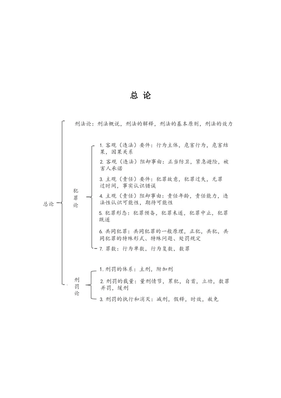 刑法讲义之刑法总论--.pdf_第1页