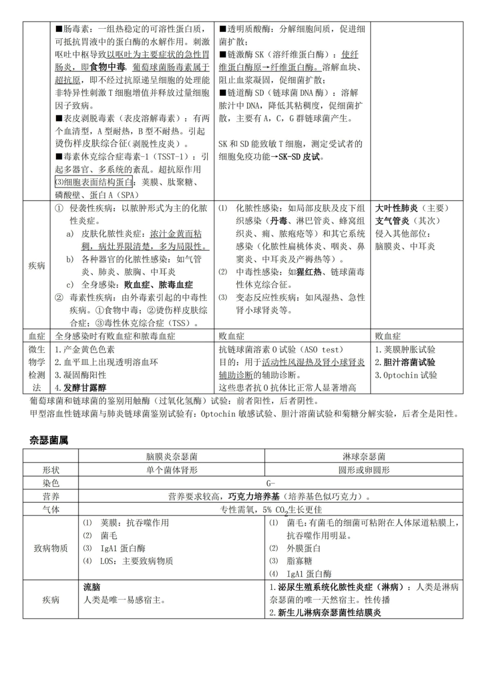 医学微生物学-细菌重点归纳整理.pdf_第2页