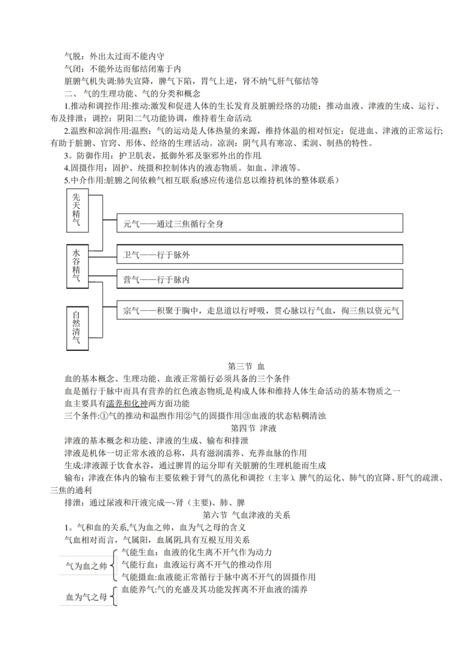 中医基础理论重点总结.pdf_第3页