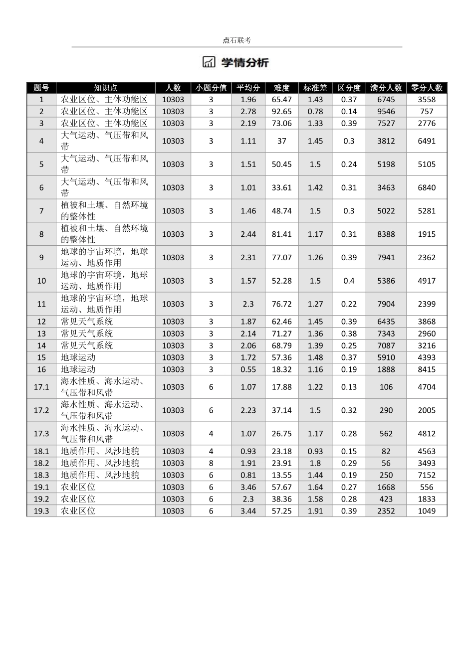 【点石联考】高三地理巩固卷A卷2025.12-.pdf_第3页