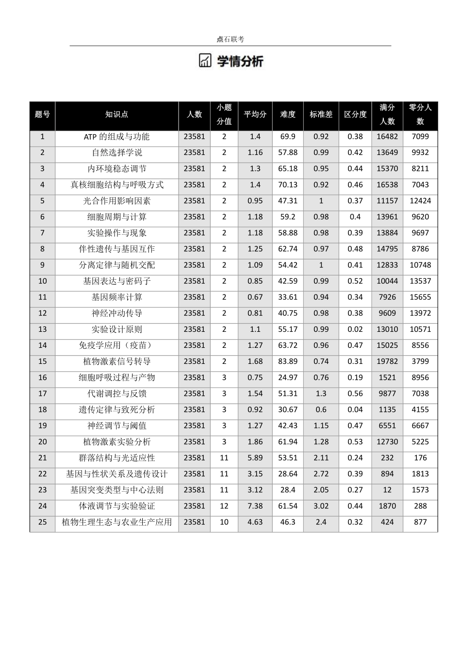 【点石联考】高三生物巩固卷A卷2025.12-.pdf_第3页