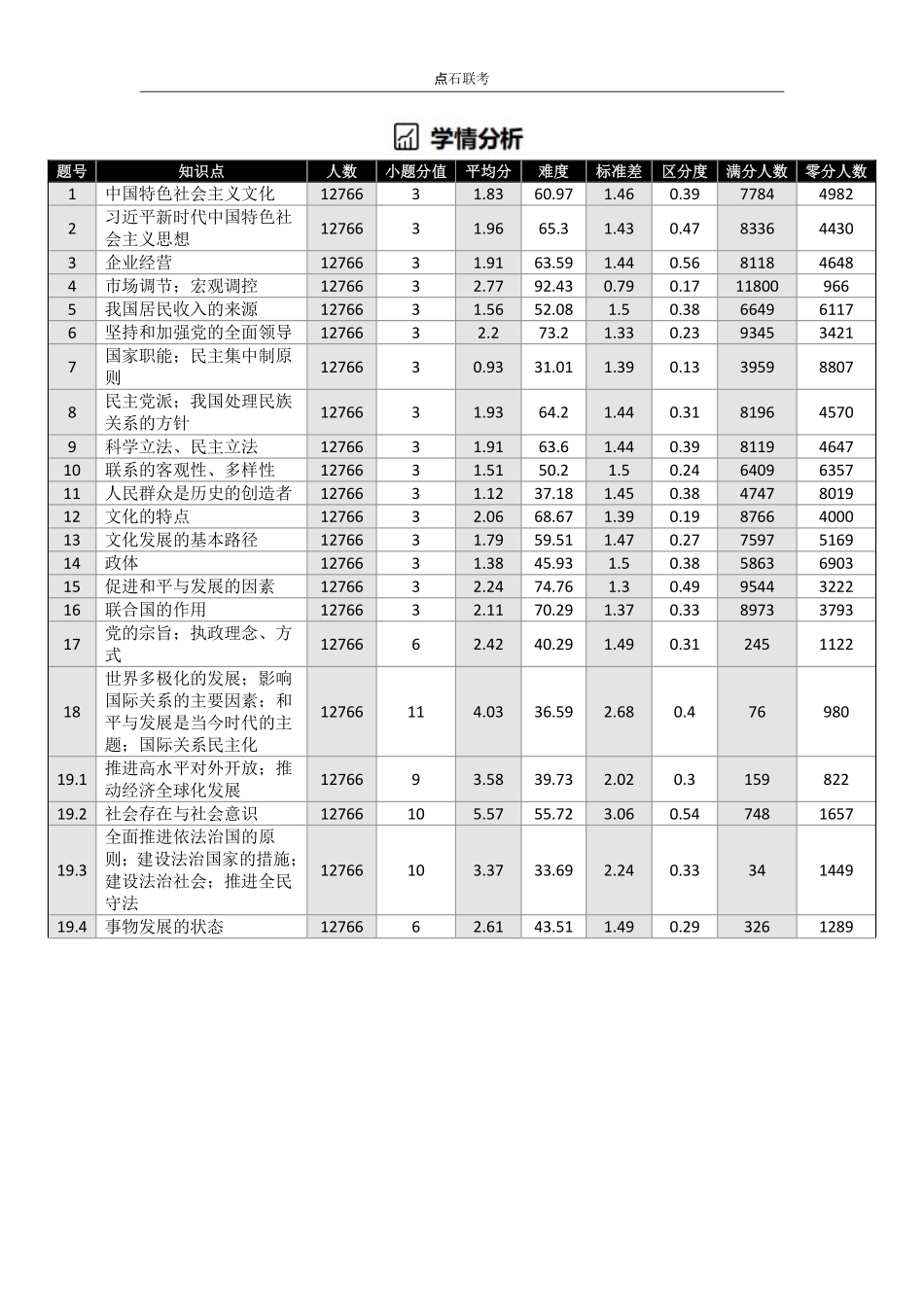 【点石联考】高三政治巩固卷A卷2025.12-.pdf_第3页