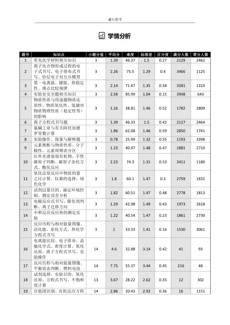 化学试卷(B)吉林省点石联考2026届高三上学期12月联考考后巩固卷（12.19-12.20）.pdf_第3页