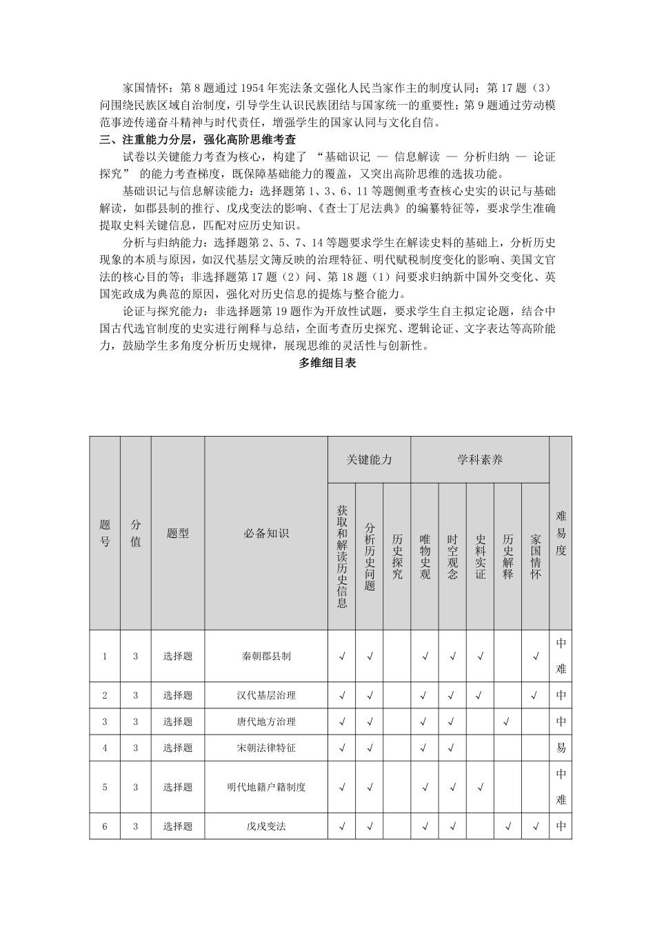 历史安徽高二12月考命题报告.pdf_第2页