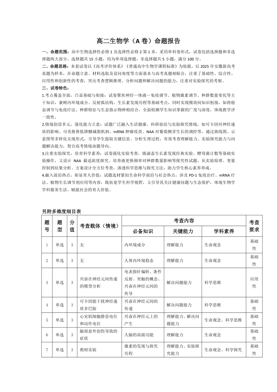 生物学A卷安徽高二12月考命题报告.pdf_第1页