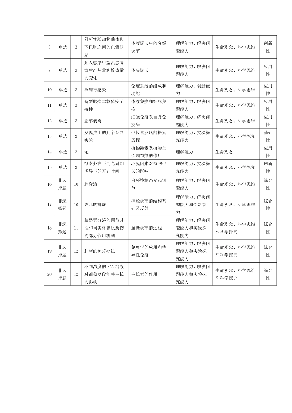 生物学B卷安徽高二12月考命题报告.pdf_第2页