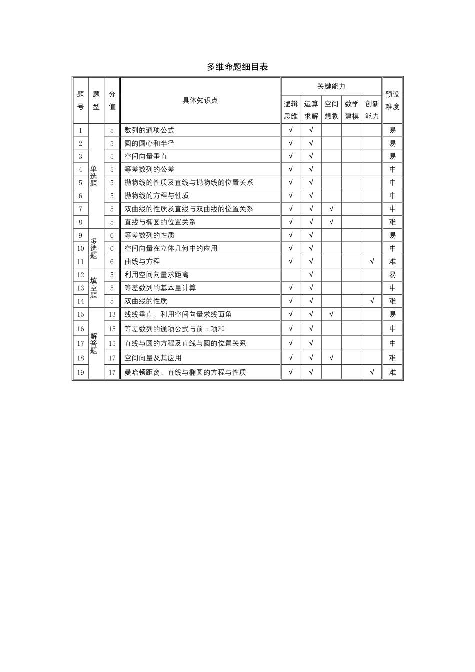 数学专版安徽高二12月考命题报告.pdf_第2页