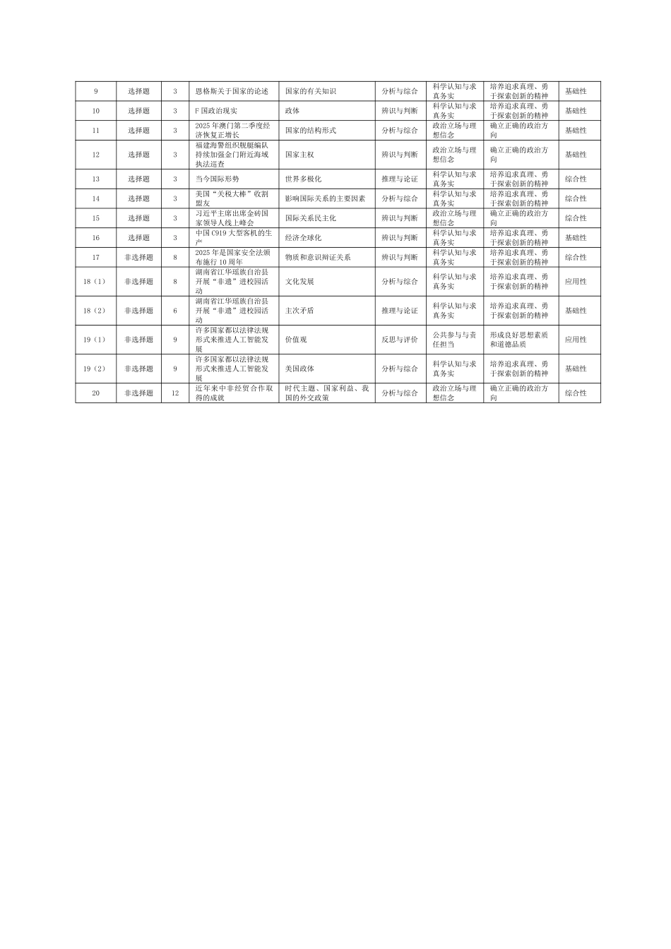 思想政治B卷安徽高二12月考命题报告.pdf_第2页