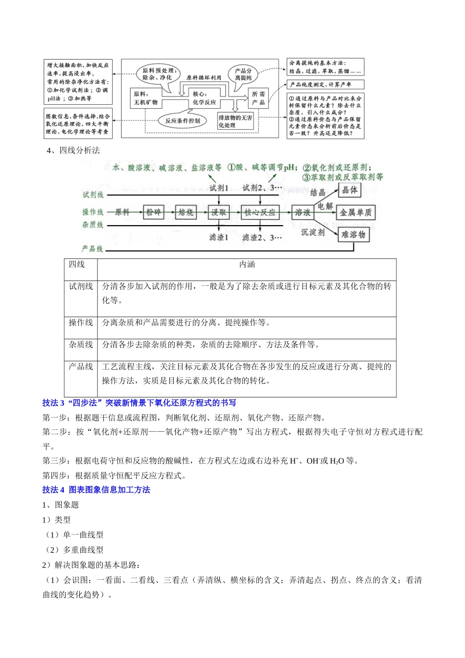 通关11工艺流程综合（解析版）-备战高考化学抢分秘籍（新高考专用）.docx_第3页