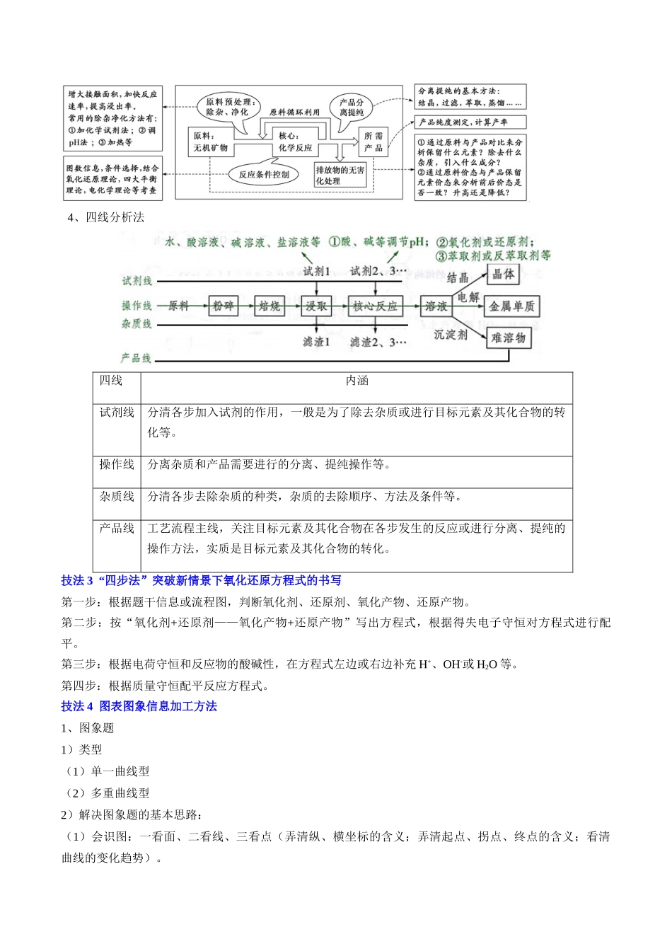 通关11工艺流程综合（原卷版）-备战高考化学抢分秘籍（新高考专用）.docx_第3页