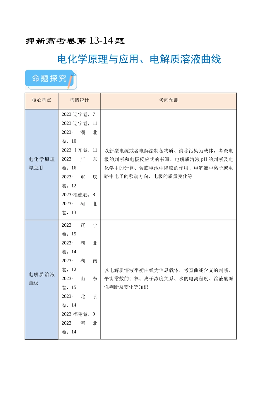 押新高考卷第13-14题电化学原理与应用、电解质溶液曲线(原卷版).docx_第1页