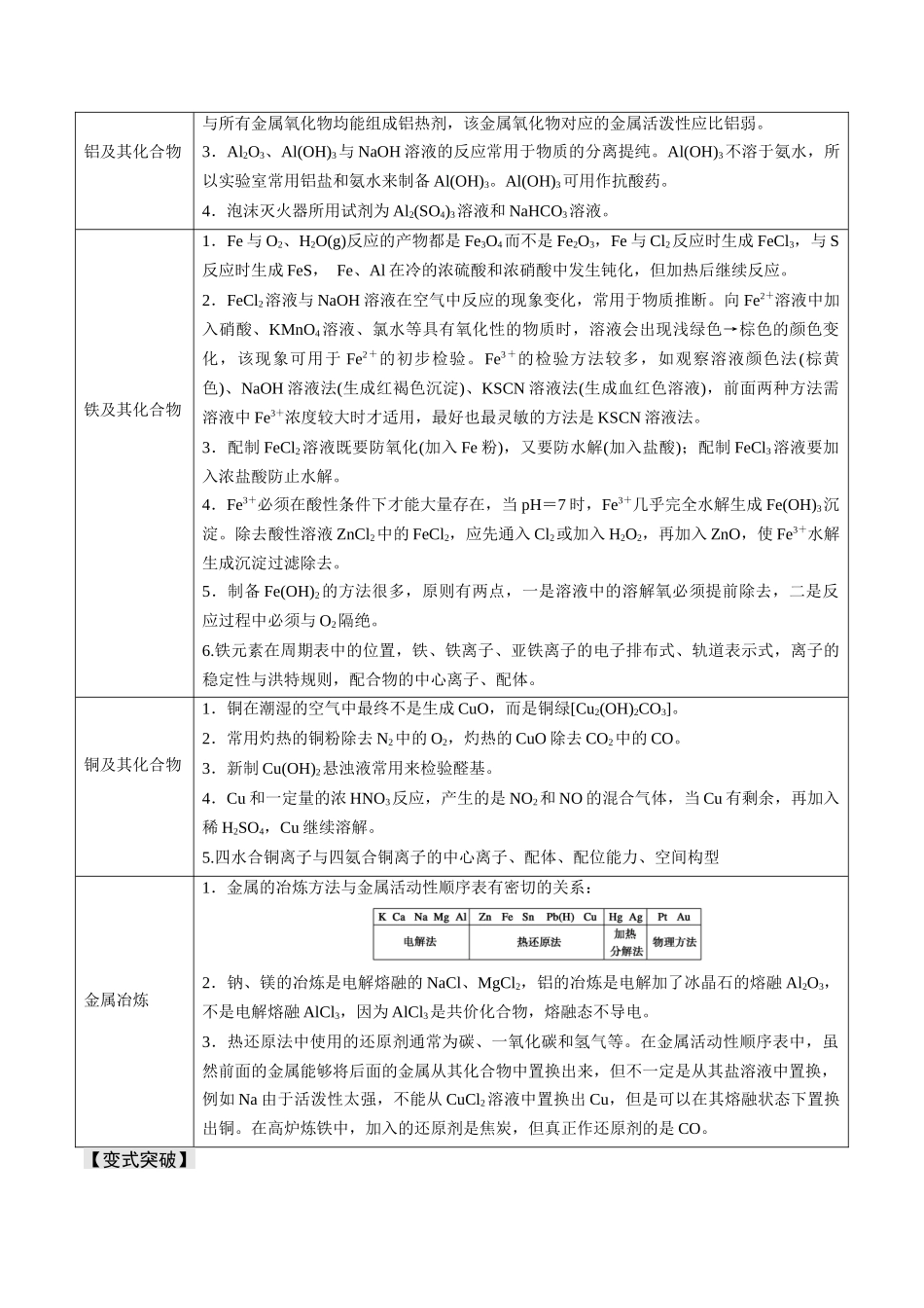 易错专题05金属元素及其化合物-高考化学考前易错聚焦（解析版）.docx_第3页