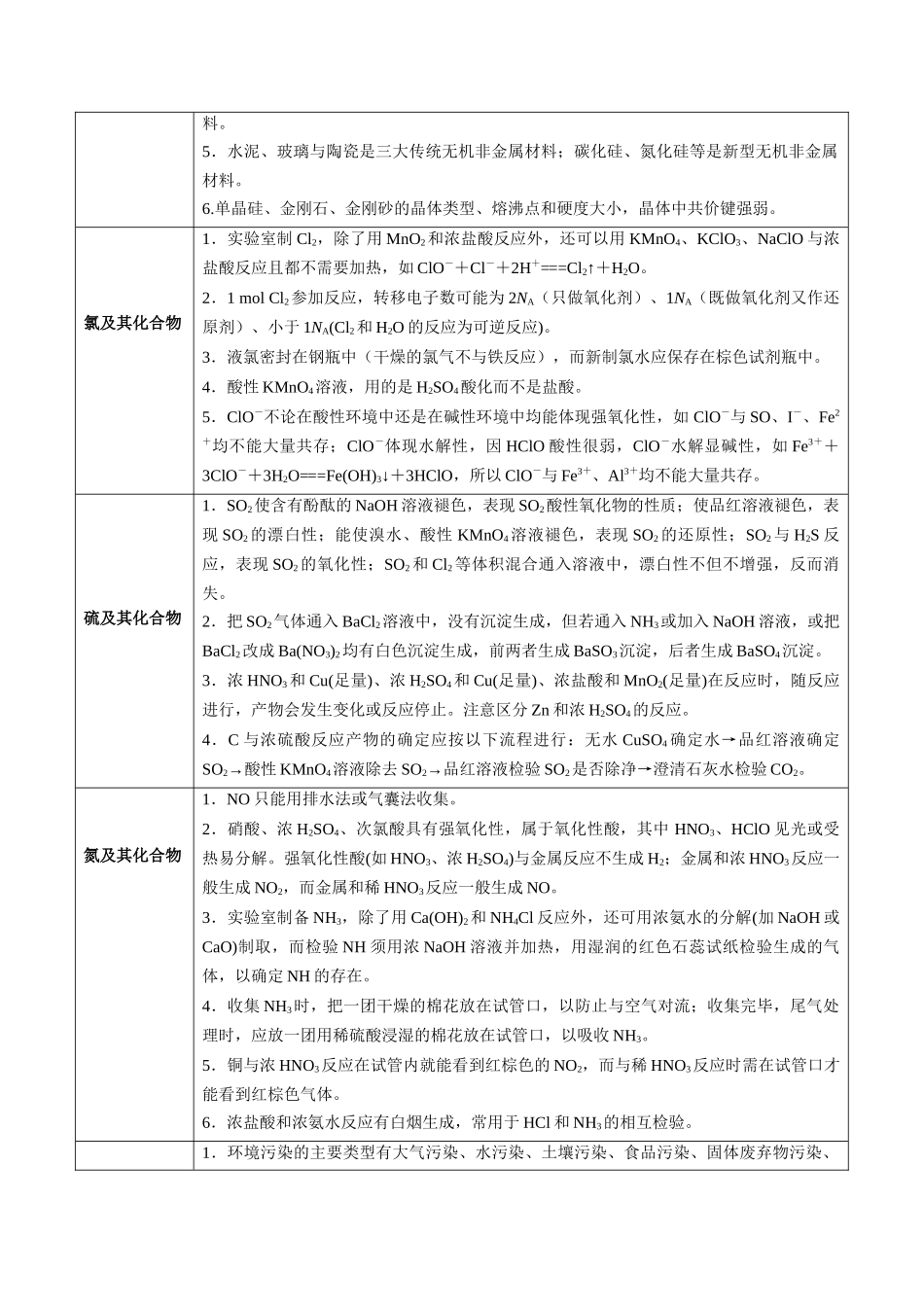 易错专题06非元素及其化合物-高考化学考前易错聚焦（原卷版）.docx_第2页