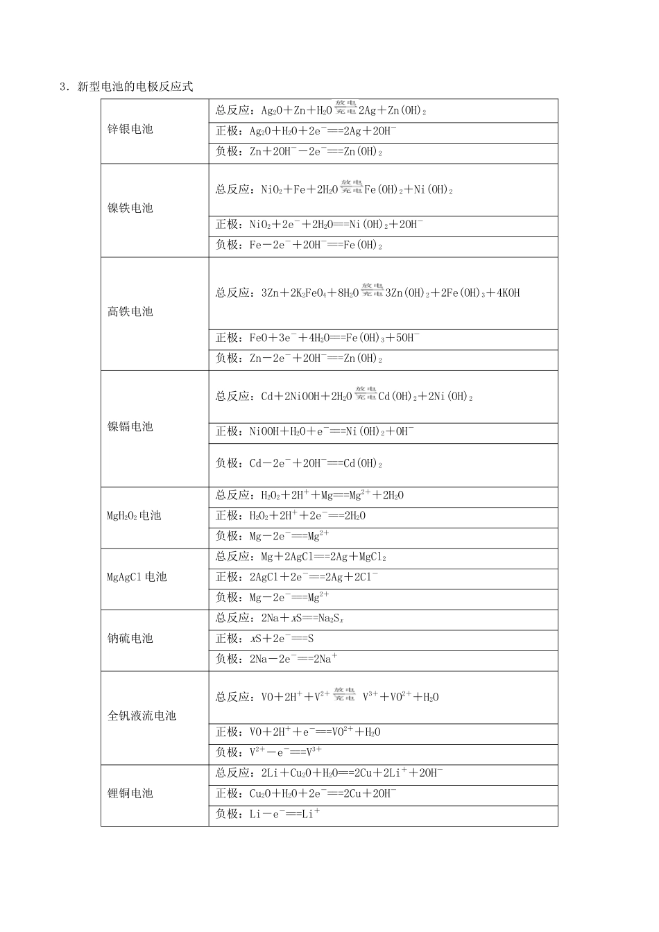 易错专题11电化学基础（解析版）.docx_第3页