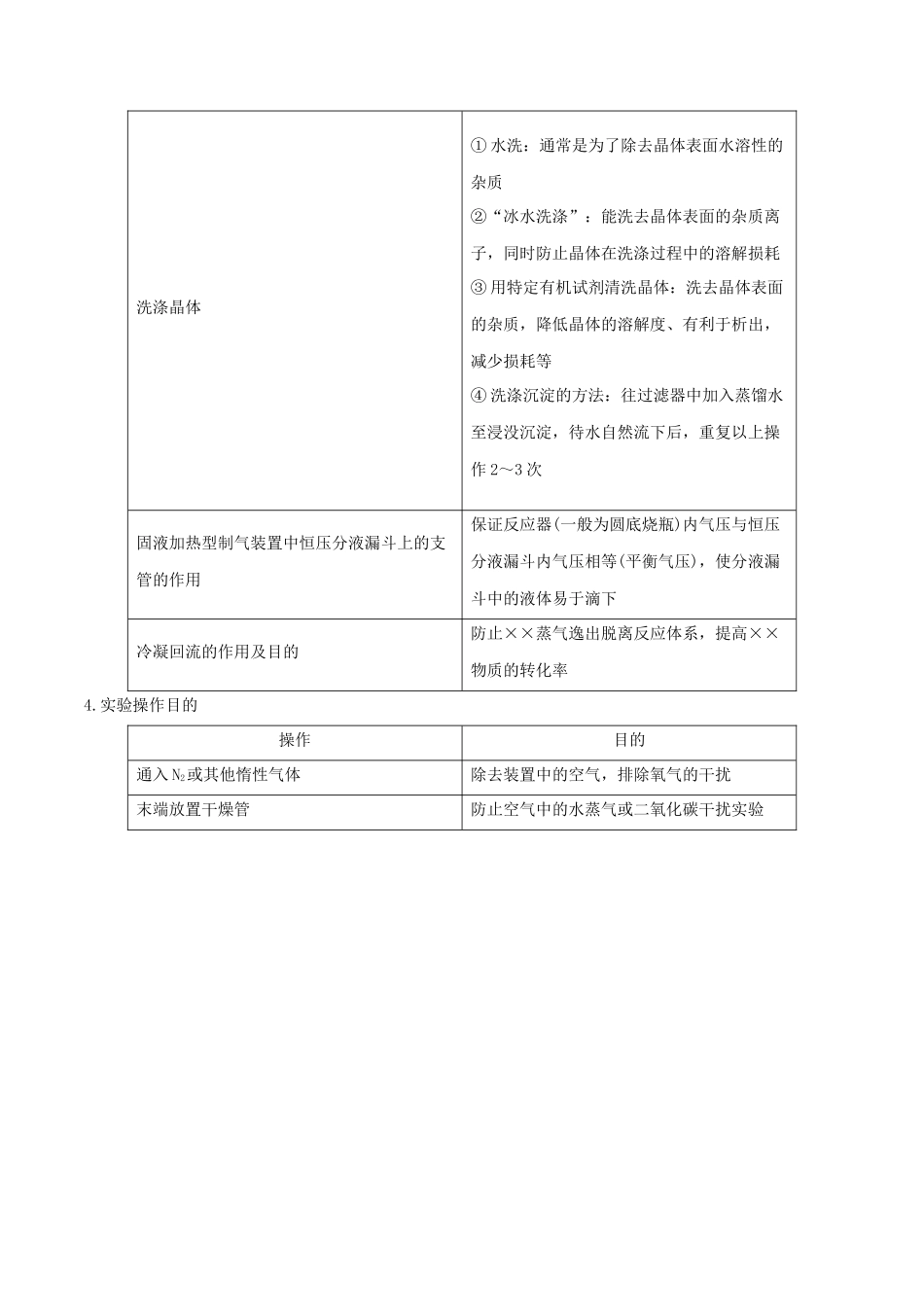 易错专题19化学实验综合题解题策略（原卷版）.docx_第3页