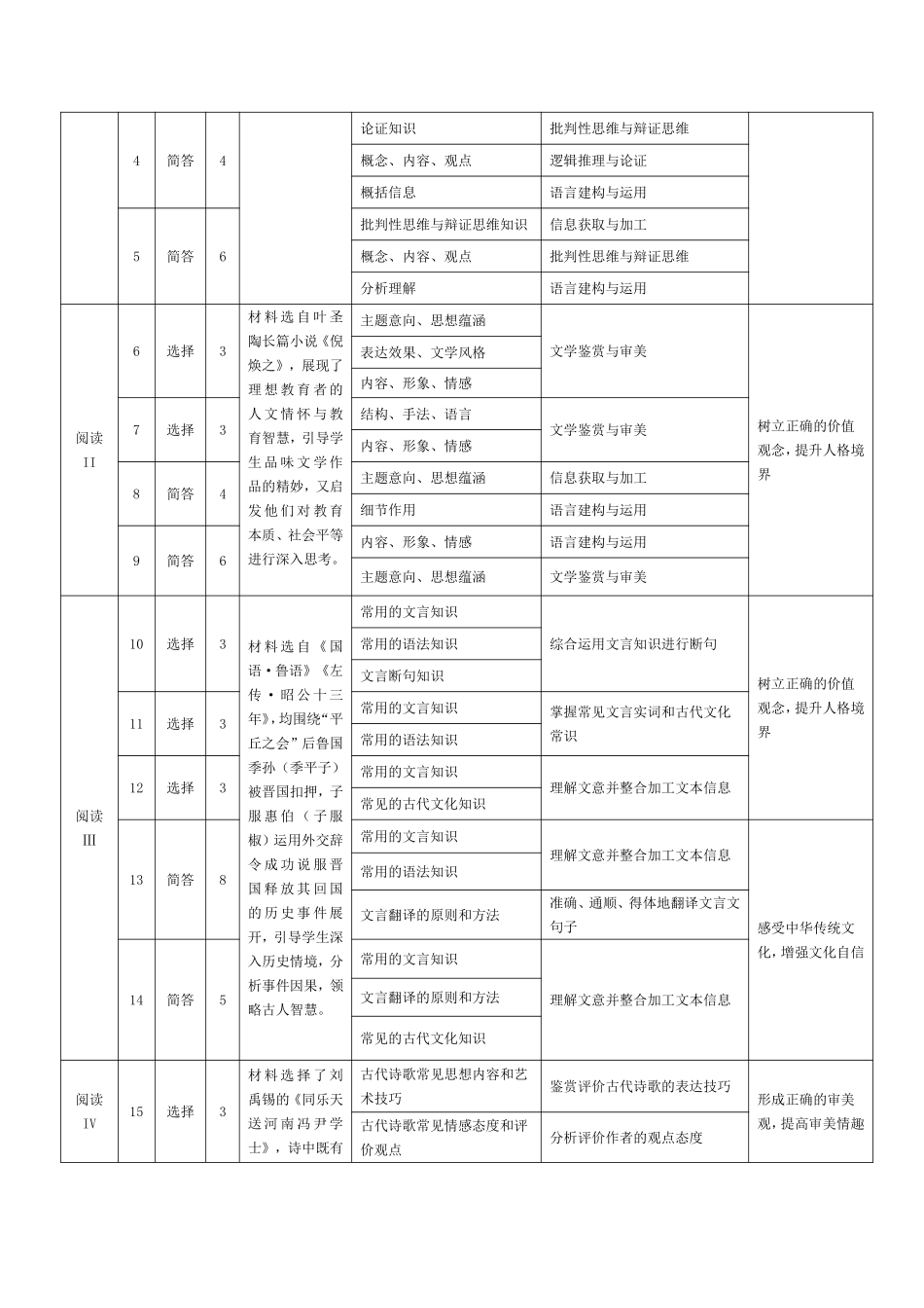 语文安徽高二12月考命题报告.pdf_第2页