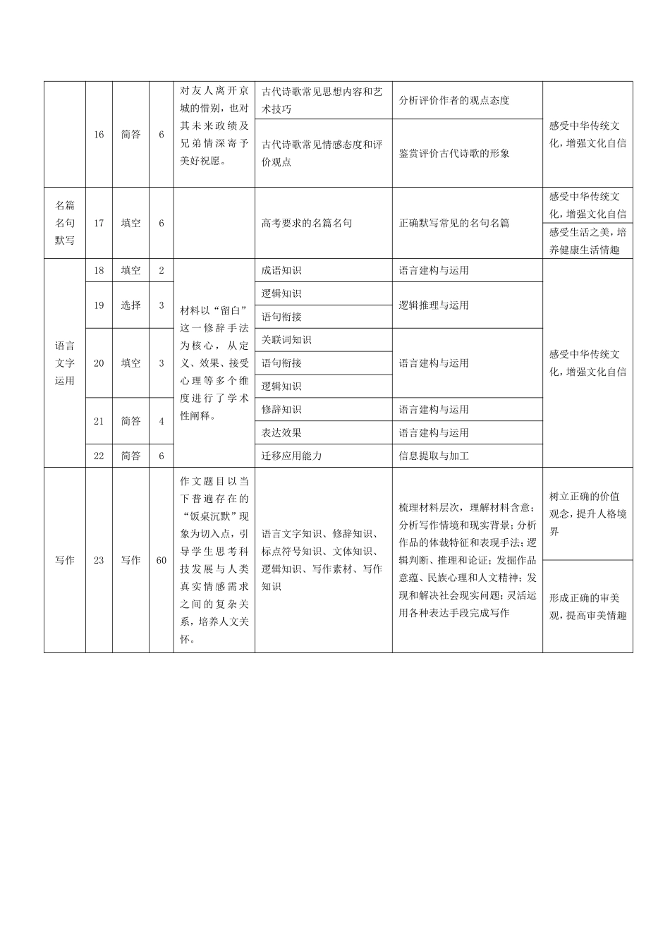 语文安徽高二12月考命题报告.pdf_第3页