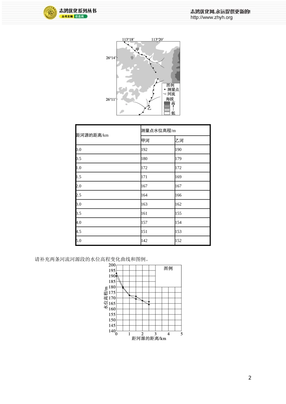 第1章高考专项练.docx_第2页