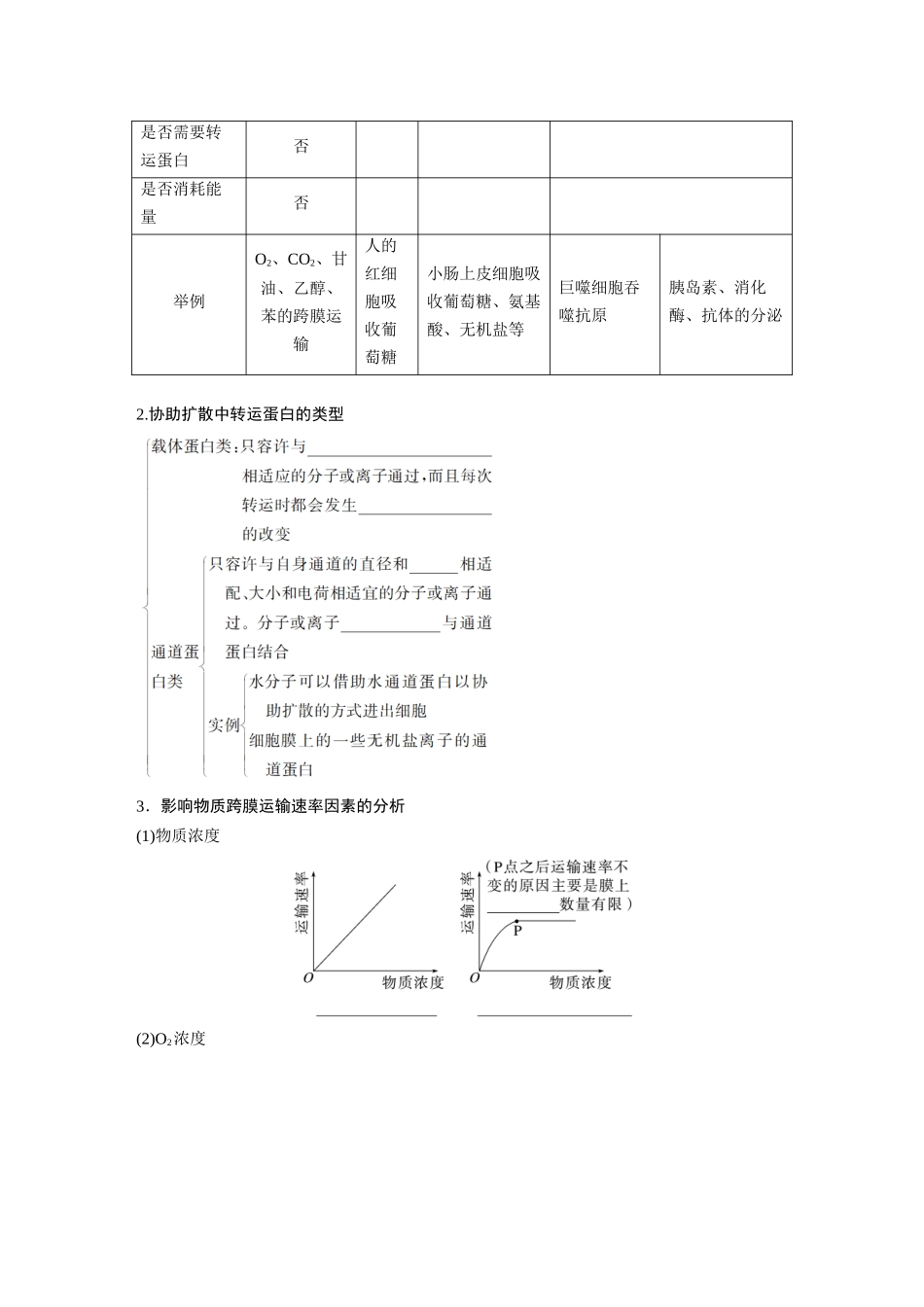 第二单元　第10课时　物质进出细胞的方式及影响因素.docx_第2页