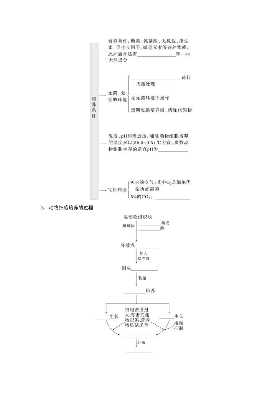 第十单元　第59课时　动物细胞工程.docx_第2页