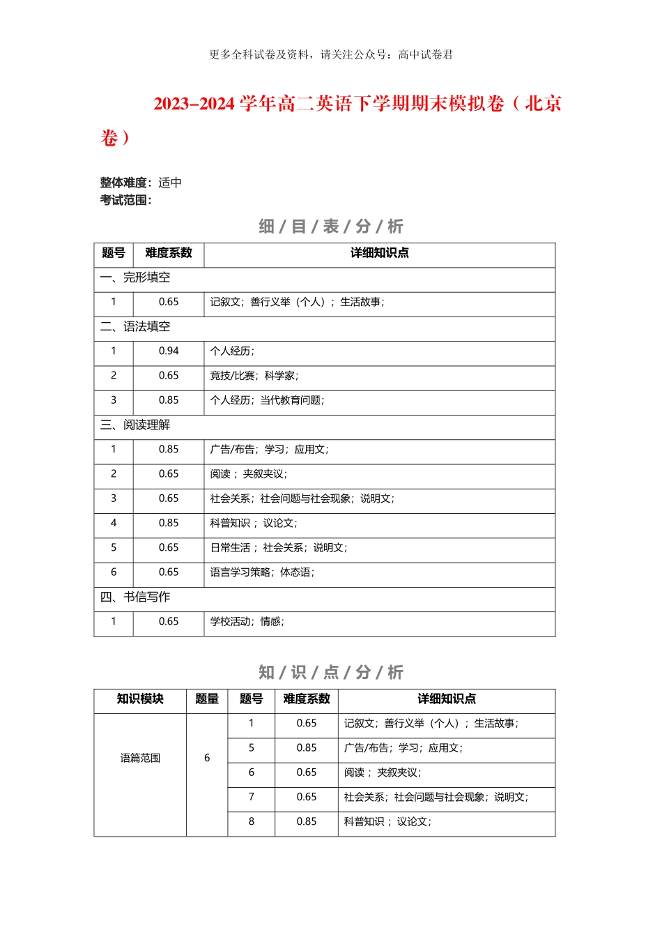 高二英语期末模拟卷（难度系数及细目表分析）（北京专用）.docx_第1页