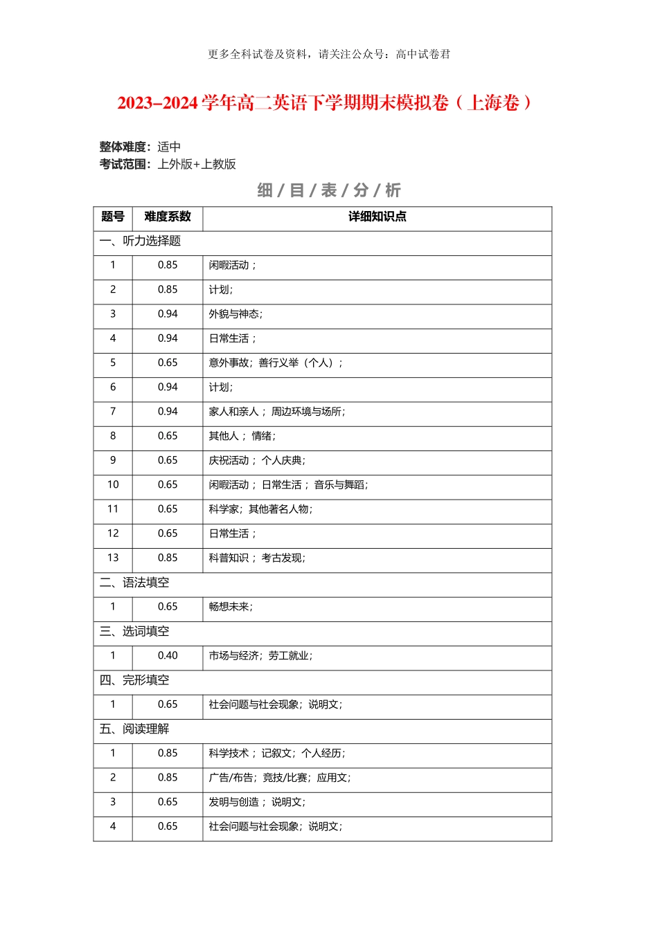 高二英语期末模拟卷（难度系数及细目表分析）（上海专用）.docx_第1页