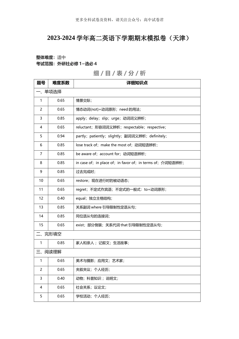 高二英语期末模拟卷（难度系数及细目表分析）（天津专用）.docx_第1页